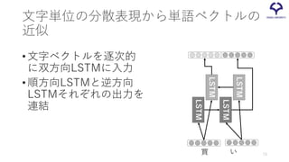 文字単位の分散表現から単語ベクトルの
近似
•文字ベクトルを逐次的
に双方向LSTMに入力
•順方向LSTMと逆方向
LSTMそれぞれの出力を
連結
LSTM
LSTM
LSTM
LSTM
買 い 73
 