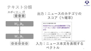 テキスト分類
入力：ニュース本文を表現する
ベクトル
出力：ニュースのカテゴリの
スコア（≒確率）
スポーツ IT…
https://news.yahoo.co.jp/pickup/6284525
𝑊𝑊1, 𝒃𝒃1
𝑊𝑊𝑘𝑘, 𝒃𝒃𝑘𝑘
…
8
 