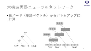木構造再帰ニューラルネットワーク
•葉ノード（単語ベクトル）からボトムアップに
計算
New Year ‘s soup
New Year ‘s soup
NP
NP
NP
36
 