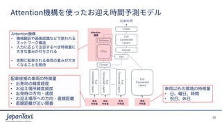 10
Proprietary and Confidential ?2017 JapanTaxi, Inc. All Rights Reserved
AttentionCʹäӭrgyǥ
܇a܇I؏
? kؤξȽU
? ӭȽU
? krη?ٶ
? ӭؤη?ֱx
? ֱx혷
܇Iέh؏
? աաrg
? ףա
AttentionC
? CеU仭JRʤɤʹ
ͥåȥ`
? ˏꤸעĿ٤؏
󤭤ؤߤ뤵
? gH܇܇Iؤߤ
ʤ뤳Ȥڴ
ŕrg
 