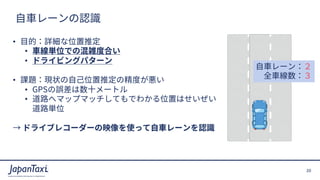 20
Proprietary and Confidential ?2017 JapanTaxi, Inc. All Rights Reserved
??`JR
? ?ģԔλƶ
? ?gλǤλjȺϤ
? ɥ饤ӥ󥰥ѥ`
? n}F״??λƶξȤ
? GPS`?`ȥ
? ·إޥåץޥåƤǤ狼λäϤ
·gλ
 ɥ饤֥쥳``ӳʹä??`JR
??`󣺣
ȫ?
 