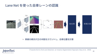 22
Proprietary and Confidential ?2017 JapanTaxi, Inc. All Rights Reserved
Lane Net ʹä??`JR
I ?Ӌ
[Towards End-to-End Lane Detection: an Instance Segmentation Approach, Davy et al. , 2018]
? ܇΃Aα򥫥Ȥ܇λäӋ
 