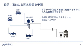 9
Proprietary and Confidential ?2017 JapanTaxi, Inc. All Rights Reserved
?ģǰˤӭrgy
a
Ŀĵ
? `ӭ˵ŤޤǤ
rgy
? ӭ򤫤`
_Ƥʤ
ӭ
a2
a
a
 
