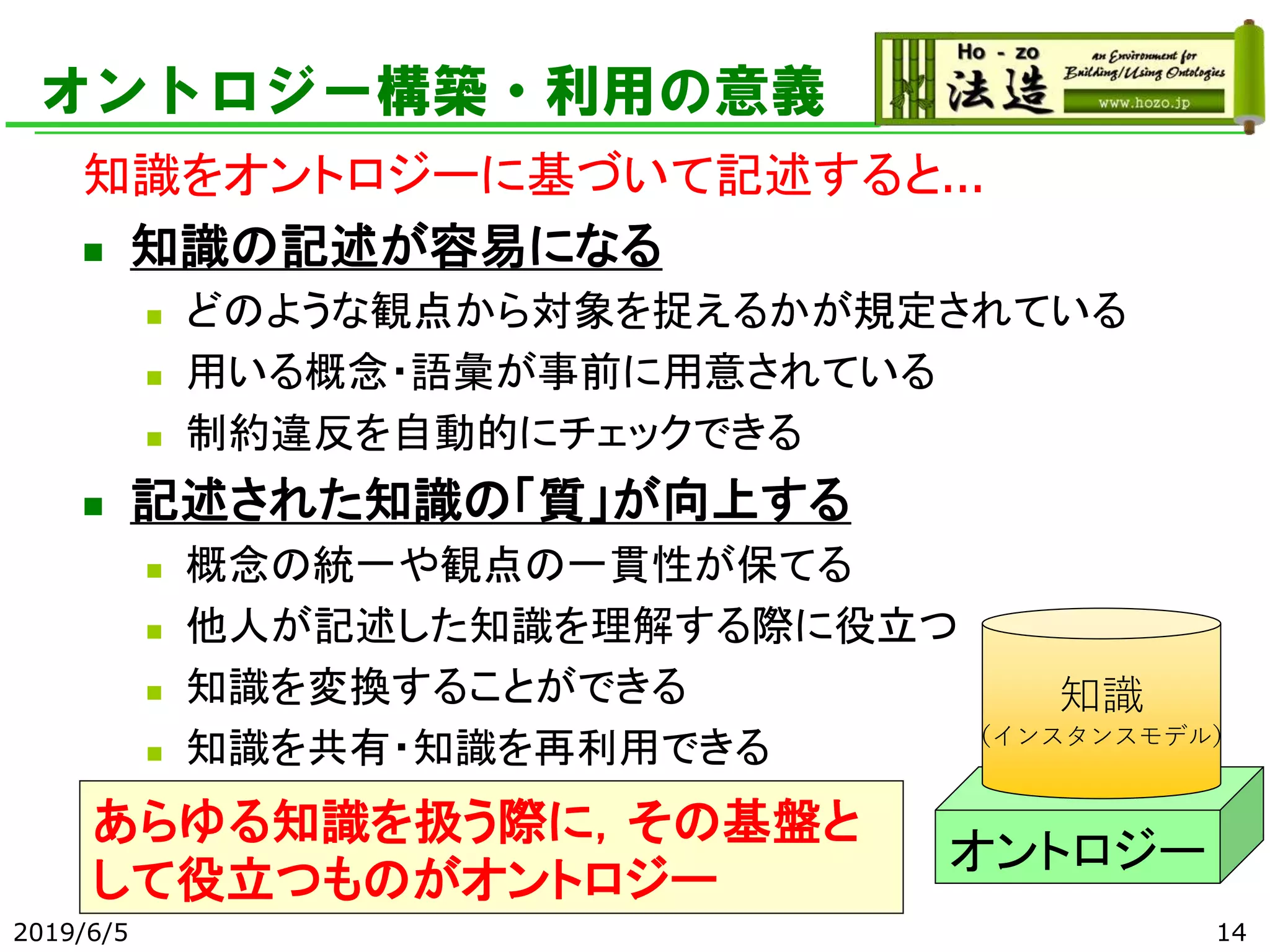 2019/6/5 14
オントロジー構築・利用の意義
知識をオントロジーに基づいて記述すると...
◼ 知識の記述が容易になる
◼ どのような観点から対象を捉えるかが規定されている
◼ 用いる概念・語彙が事前に用意されている
◼ 制約違反を自動的にチェックできる
◼ 記述された知識の「質」が向上する
◼ 概念の統一や観点の一貫性が保てる
◼ 他人が記述した知識を理解する際に役立つ
◼ 知識を変換することができる
◼ 知識を共有・知識を再利用できる
オントロジー
知識
（インスタンスモデル）
あらゆる知識を扱う際に，その基盤と
して役立つものがオントロジー
 