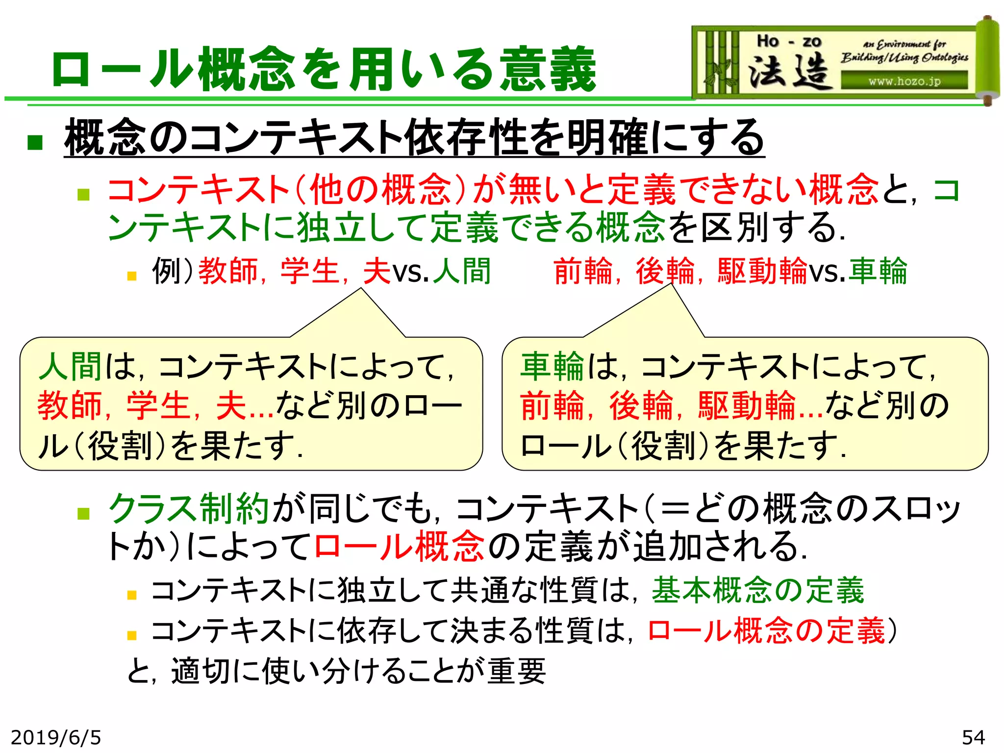 ロール概念を用いる意義
◼ 概念のコンテキスト依存性を明確にする
◼ コンテキスト（他の概念）が無いと定義できない概念と，コ
ンテキストに独立して定義できる概念を区別する．
◼ 例）教師，学生，夫vs.人間 前輪，後輪，駆動輪vs.車輪
◼ クラス制約が同じでも，コンテキスト（＝どの概念のスロッ
トか）によってロール概念の定義が追加される．
◼ コンテキストに独立して共通な性質は，基本概念の定義
◼ コンテキストに依存して決まる性質は，ロール概念の定義）
と，適切に使い分けることが重要
2019/6/5 54
人間は，コンテキストによって，
教師，学生，夫…など別のロー
ル（役割）を果たす．
車輪は，コンテキストによって，
前輪，後輪，駆動輪…など別の
ロール（役割）を果たす．
 
