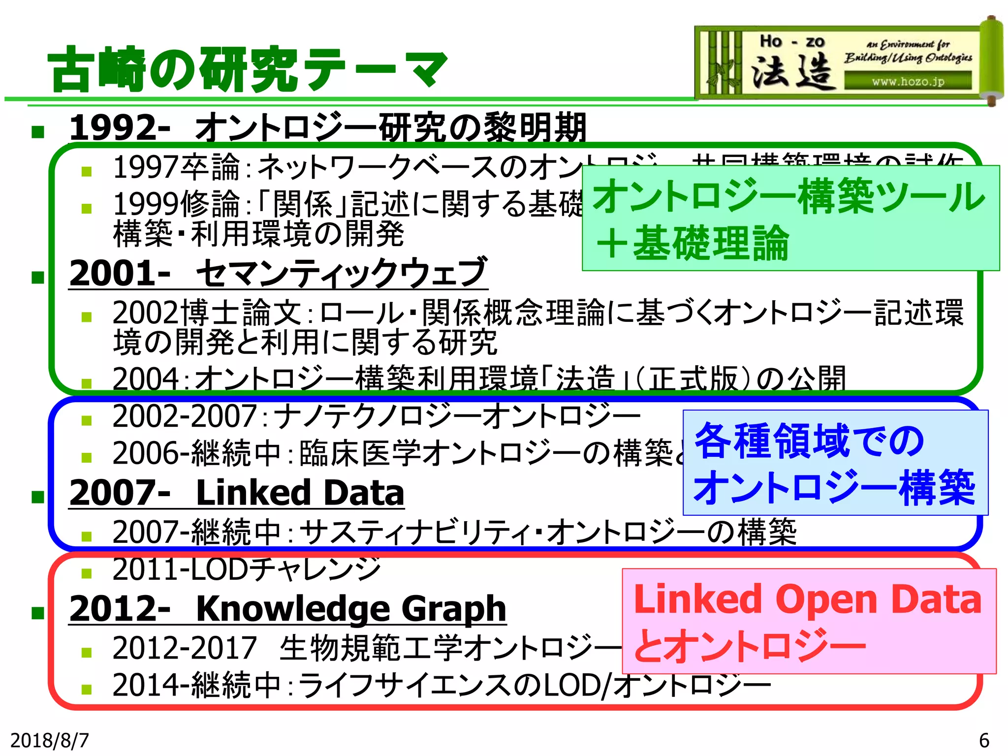 古崎の研究テーマ
◼ 1992- オントロジー研究の黎明期
◼ 1997卒論：ネットワークベースのオントロジー共同構築環境の試作
◼ 1999修論：「関係」記述に関する基礎的考察に基づくオントロジー
構築・利用環境の開発
◼ 2001- セマンティックウェブ
◼ 2002博士論文：ロール・関係概念理論に基づくオントロジー記述環
境の開発と利用に関する研究
◼ 2004：オントロジー構築利用環境「法造」（正式版）の公開
◼ 2002-2007：ナノテクノロジーオントロジー
◼ 2006-継続中：臨床医学オントロジーの構築と利用
◼ 2007- Linked Data
◼ 2007-継続中：サスティナビリティ・オントロジーの構築
◼ 2011-LODチャレンジ
◼ 2012- Knowledge Graph
◼ 2012-2017 生物規範工学オントロジーの構築
◼ 2014-継続中：ライフサイエンスのLOD/オントロジー
2018/8/7 6
オントロジー構築ツール
＋基礎理論
各種領域での
オントロジー構築
Linked Open Data
とオントロジー
 