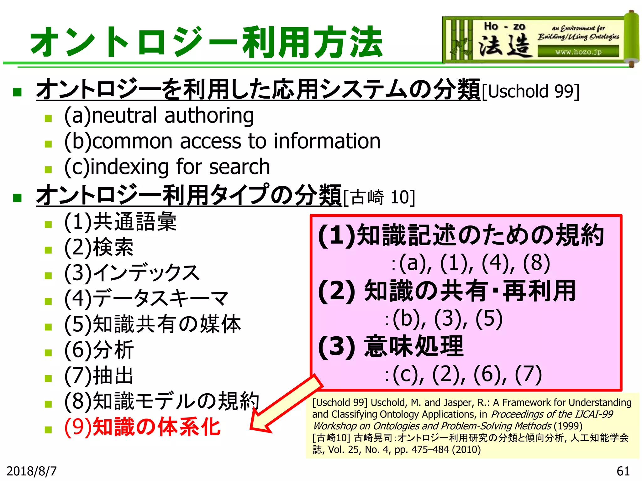 オントロジー利用方法
◼ オントロジーを利用した応用システムの分類[Uschold 99]
◼ (a)neutral authoring
◼ (b)common access to information
◼ (c)indexing for search
◼ オントロジー利用タイプの分類[古崎 10]
◼ (1)共通語彙
◼ (2)検索
◼ (3)インデックス
◼ (4)データスキーマ
◼ (5)知識共有の媒体
◼ (6)分析
◼ (7)抽出
◼ (8)知識モデルの規約
◼ (9)知識の体系化
2018/8/7 61
[Uschold 99] Uschold, M. and Jasper, R.: A Framework for Understanding
and Classifying Ontology Applications, in Proceedings of the IJCAI-99
Workshop on Ontologies and Problem-Solving Methods (1999)
[古崎10] 古崎晃司：オントロジー利用研究の分類と傾向分析, 人工知能学会
誌, Vol. 25, No. 4, pp. 475–484 (2010)
(1)知識記述のための規約
：(a), (1), (4), (8)
(2) 知識の共有・再利用
：(b), (3), (5)
(3) 意味処理
：(c), (2), (6), (7)
 