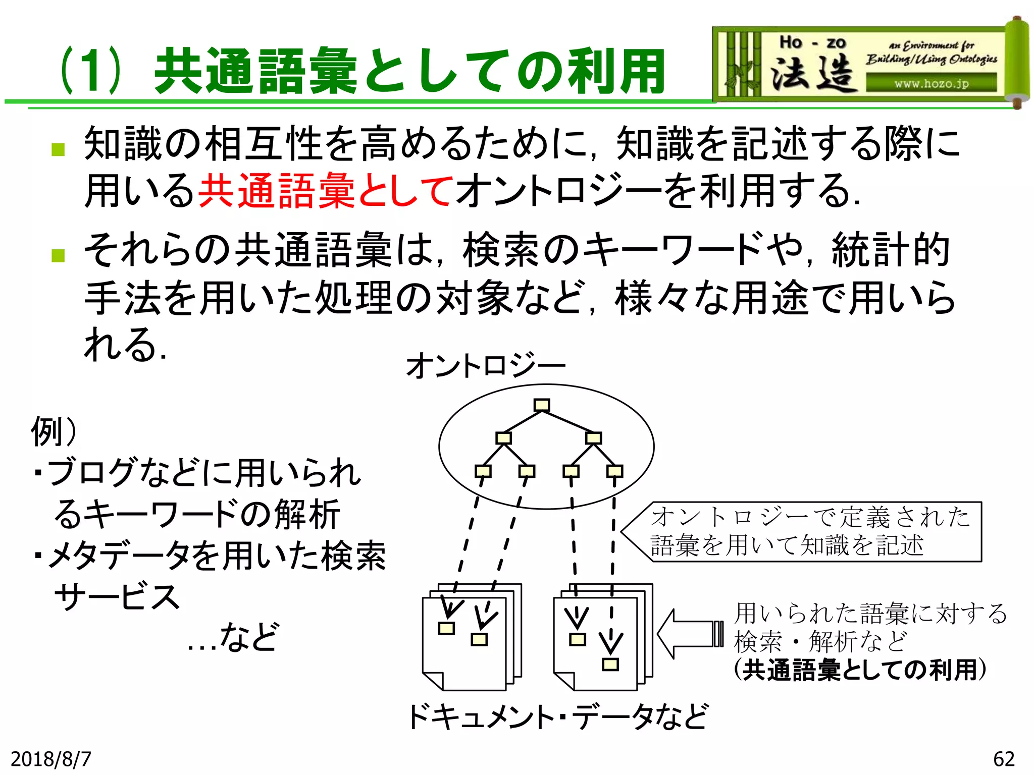 (1) 共通語彙としての利用
◼ 知識の相互性を高めるために，知識を記述する際に
用いる共通語彙としてオントロジーを利用する．
◼ それらの共通語彙は，検索のキーワードや，統計的
手法を用いた処理の対象など，様々な用途で用いら
れる．
2018/8/7 62
オントロジーで定義された
語彙を用いて知識を記述
用いられた語彙に対する
検索・解析など
(共通語彙としての利用)
オントロジー
ドキュメント・データなど
例）
・ブログなどに用いられ
るキーワードの解析
・メタデータを用いた検索
サービス
…など
 