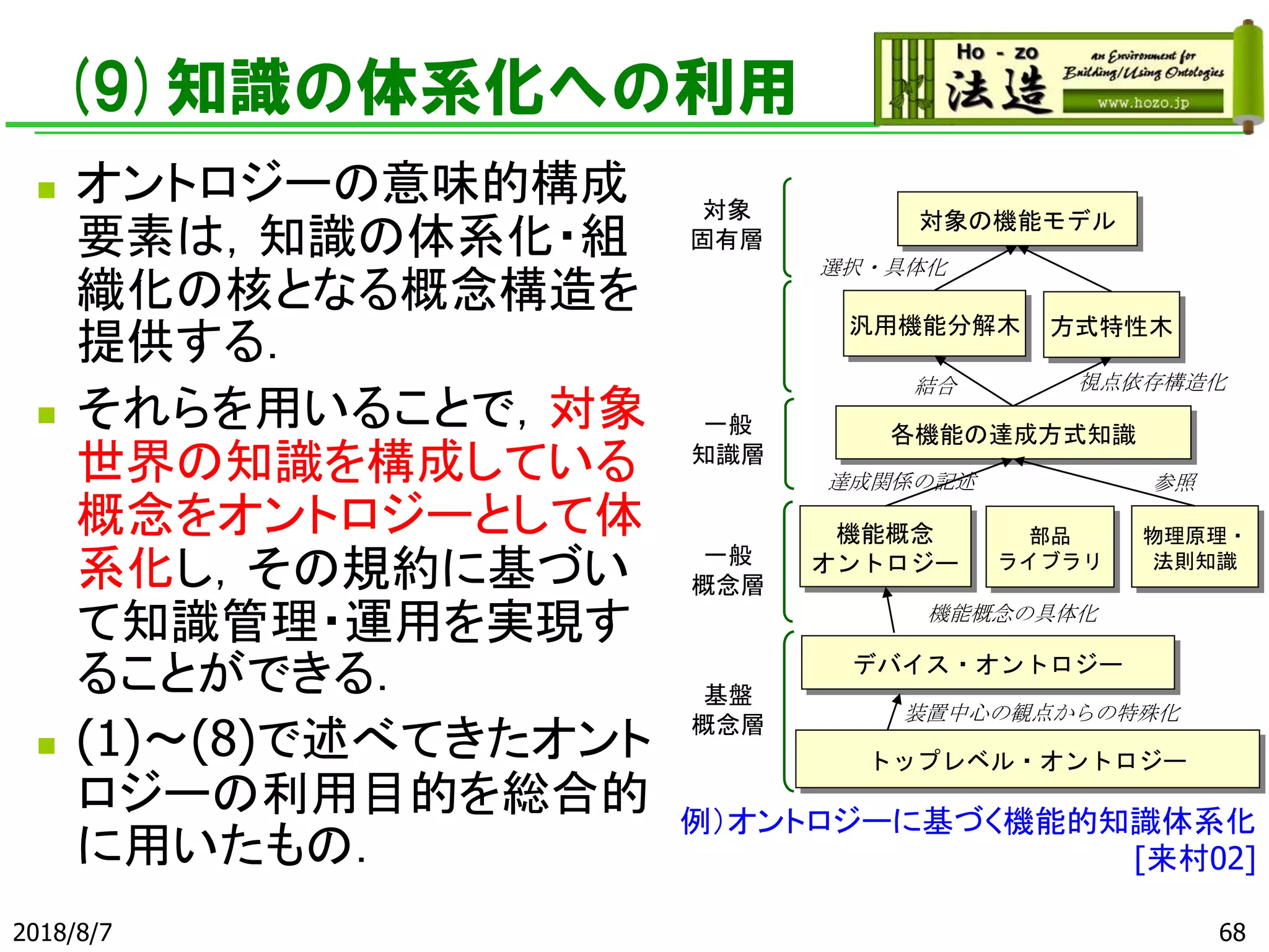 (9)知識の体系化への利用
◼ オントロジーの意味的構成
要素は，知識の体系化・組
織化の核となる概念構造を
提供する．
◼ それらを用いることで，対象
世界の知識を構成している
概念をオントロジーとして体
系化し，その規約に基づい
て知識管理・運用を実現す
ることができる．
◼ (1)～(8)で述べてきたオント
ロジーの利用目的を総合的
に用いたもの．
2018/8/7 68
トップレベル・オントロジー
デバイス・オントロジー
部品
ライブラリ
物理原理・
法則知識
機能概念
オントロジー
各機能の達成方式知識
汎用機能分解木 方式特性木
対象の機能モデル対象
固有層
一般
知識層
基盤
概念層
一般
概念層
結合 視点依存構造化
選択・具体化
機能概念の具体化
装置中心の観点からの特殊化
達成関係の記述 参照
例）オントロジーに基づく機能的知識体系化
[来村02]
 