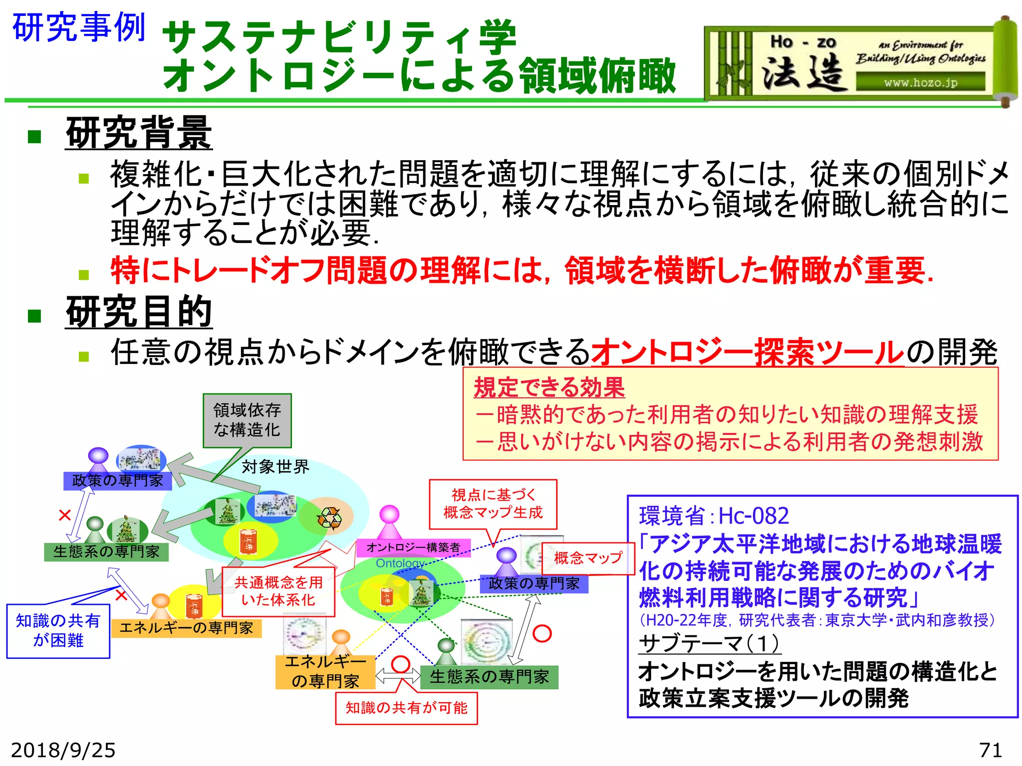 環境省：Hc-082
「アジア太平洋地域における地球温暖
化の持続可能な発展のためのバイオ
燃料利用戦略に関する研究」
（H20-22年度，研究代表者：東京大学・武内和彦教授）
サブテーマ（１）
オントロジーを用いた問題の構造化と
政策立案支援ツールの開発
サステナビリティ学
オントロジーによる領域俯瞰
◼ 研究背景
◼ 複雑化・巨大化された問題を適切に理解にするには，従来の個別ドメ
インからだけでは困難であり，様々な視点から領域を俯瞰し統合的に
理解することが必要．
◼ 特にトレードオフ問題の理解には，領域を横断した俯瞰が重要．
◼ 研究目的
◼ 任意の視点からドメインを俯瞰できるオントロジー探索ツールの開発
視点に基づく
概念マップ生成
対象世界
×
生態系の専門家 オントロジー構築者
エネルギー
の専門家 生態系の専門家
Ontology
○
知識の共有
が困難
エネルギーの専門家
共通概念を用
いた体系化
知識の共有が可能
領域依存
な構造化
政策の専門家
×
政策の専門家
概念マップ
○
規定できる効果
－暗黙的であった利用者の知りたい知識の理解支援
－思いがけない内容の掲示による利用者の発想刺激
2018/9/25 71
研究事例
 