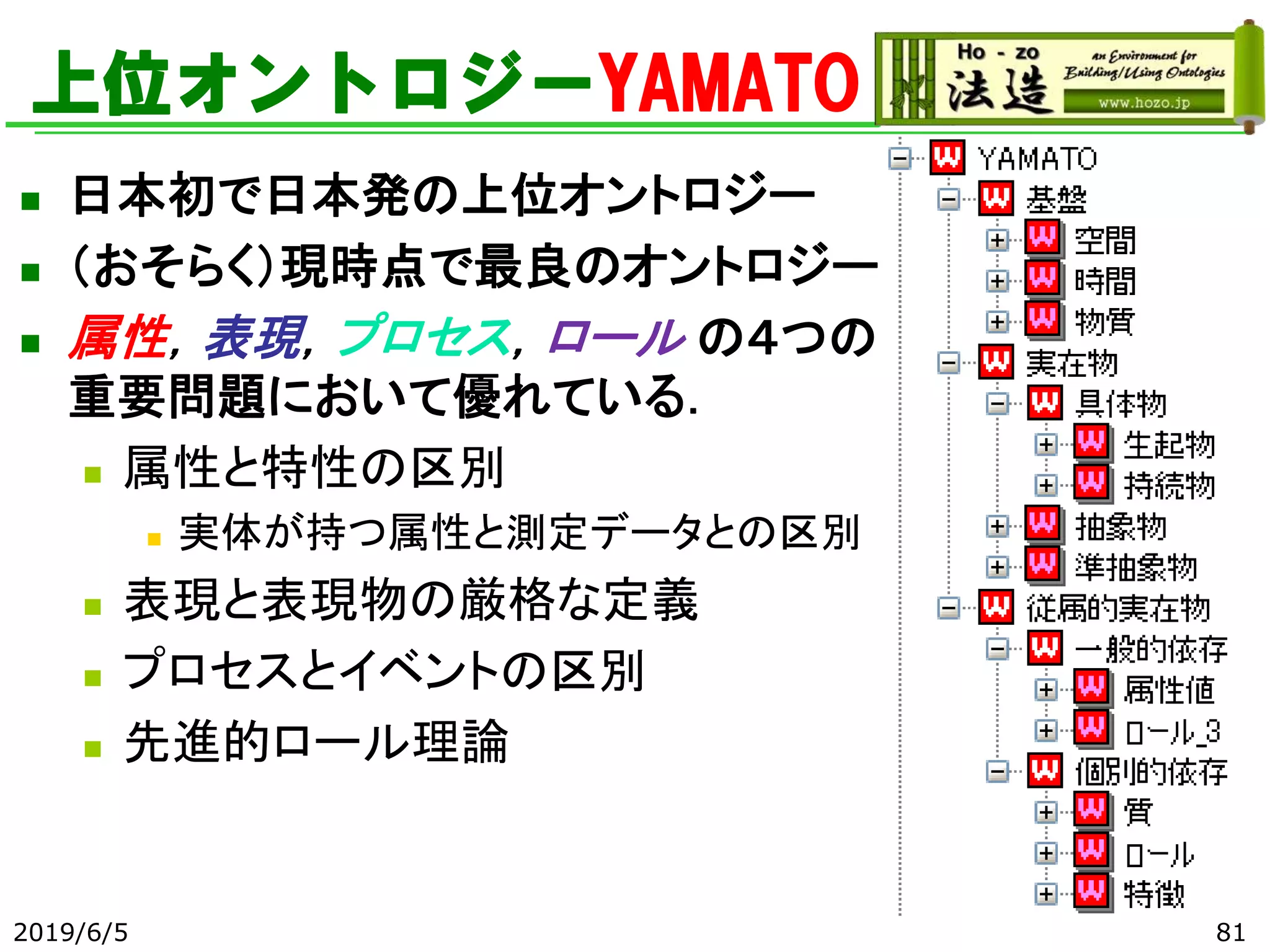 上位オントロジーYAMATO
◼ 日本初で日本発の上位オントロジー
◼ （おそらく）現時点で最良のオントロジー
◼ 属性，表現，プロセス，ロール の４つの
重要問題において優れている．
◼ 属性と特性の区別
◼ 実体が持つ属性と測定データとの区別
◼ 表現と表現物の厳格な定義
◼ プロセスとイベントの区別
◼ 先進的ロール理論
2019/6/5 81
 