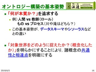 オントロジー構築の基本姿勢
◼ 「何が本質か？」を追求する
◼ 例）人間 vs 教師（ロール）
もの vs プロセス（川や滝はどちら？）
◼ この基本姿勢が，データスキーマやシソーラスなど
との違い
◼ 「対象世界をどのように捉えたか？（概念化した
か）」を明らかにすることにより，諸概念の共通
性と相違点を明確にする
2019/6/5 16
 
