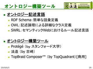 オントロジー構築ツール
◼ オントロジー記述言語
◼ RDF Schema：簡単な語彙定義
◼ OWL：記述論理による詳細なクラス定義
◼ SWRL：セマンティックWebにおけるルール記述言語
◼ オントロジー構築ツール
◼ Protégé （ｂｙ スタンフォード大学）
◼ 法造 （by 古崎）
◼ TopBraid Composer™ （by TopQuadrant）[商用]
2019/6/5 29
 