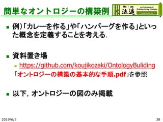 簡単なオントロジーの構築例
◼ 例）「カレーを作る」や「ハンバーグを作る」といっ
た概念を定義することを考える．
◼ 資料置き場
◼ https://github.com/koujikozaki/OntologyBuliding
「オントロジーの構築の基本的な手順.pdf」を参照
◼ 以下，オントロジーの図のみ掲載
2019/6/5 38
 