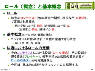 ロール（概念）と基本概念
◼ ロール
◼ 特定のコンテキスト（他の概念や関係，状況など）に依存し
て定義される概念
◼ 例：（学校における）教師，（夫婦関係における）夫，
（自転車の）前輪，（唐揚げの）具
◼ 基本概念（ロールでない普通の概念）
◼ コンテキストに依存せずに単独に定義できる概念
◼ 例：人間，木，石，車輪，…
◼ 法造におけるロールの定義
◼ そのコンテキストにおける役割（ロール概念），その役割を
担う概念（プレイヤー），役割を担った状態の概念を表す
ロールホルダーから定義される．
◼ 今回は，基本的な記述方法についてのみ解説する．
2019/6/5 44
 