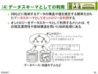 (4)データスキーマとしての利用
◼ DBなどに格納するデータの構造や値を規定する標準化され
たデータスキーマとしてオントロジーを利用する．
◼ オントロジーをデータスキーマとして利用するメリットは，そ
の相互運用性や意味構造を用いた知的処理にある．
2018/8/7 65
オントロジーに基づいて
データや識を記述
・同一オントロジーを用いる
ことによる相互運用
・意味構造を用いた知的処理
オントロジー
データベース・知識モデルなど
データやインスタンスモデル
に対する規約を与える
 