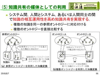 (5)知識共有の媒体としての利用
◼ システム間，人間とシステム，あるいは人間同士の間
で知識の相互運用性を高め知識共有を実現する．
◼ 複数の知識を同一の参照オントロジーに対応付ける
◼ 複数のオントロジーを直接比較する
2018/8/7 66
(1)参照オントロジーで定義さ
れた概念と対応付け
(2)参照オントロジーとの
対応関係に基づく知識
のマッピング・変換
参照オントロジー
知識Ａ 知識Ｂ
(a) 参照オントロジーを利用した知識変換
オントロジーA
知識Ａ
オントロジーB
知識Ｂ
(1)各オントロジー
の概念間の対応付け
(2)各オントロジーの対応関係に
基づく知識のマッピング・変換
(b)複数オントロジーを利用した知識変換
 