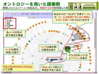 オントロジーを用いた探索例
各ノードの色が
表す概念の種類
ノードは概念
（用語）を表す
「始点」として選んだ
用語を中央に表示
リンクは概念間
の関係を表す
マウスを持ってくる
と「ラベル」を表示
始点からの“つながり”を表す「パス」
が，ゴールを実現するために関係し
そうな“生物”へのつながりを示す
実現したいこと（ゴール）を始点とし，関連する生物を探索した例
http://biomimetics.hozo.jp/
にて公開
2018/9/25 76
 