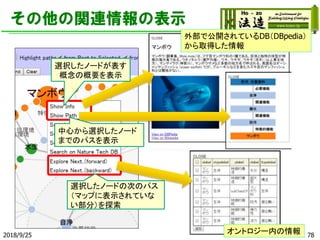 その他の関連情報の表示
選択したノードが表す
概念の概要を表示
中心から選択したノード
までのパスを表示
選択したノードの次のパス
（マップに表示されていな
い部分）を探索
外部で公開されているDB（DBpedia）
から取得した情報
オントロジー内の情報2018/9/25 78
 