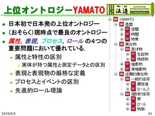 上位オントロジーYAMATO
◼ 日本初で日本発の上位オントロジー
◼ （おそらく）現時点で最良のオントロジー
◼ 属性，表現，プロセス，ロール の４つの
重要問題において優れている．
◼ 属性と特性の区別
◼ 実体が持つ属性と測定データとの区別
◼ 表現と表現物の厳格な定義
◼ プロセスとイベントの区別
◼ 先進的ロール理論
2019/6/5 81
 
