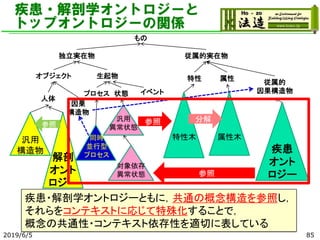 疾患・解剖学オントロジーと
トップオントロジーの関係
2019/6/5
もの
独立実在物
オブジェクト 生起物
従属的実在物
人体
状態プロセス
特性 属性
従属的
因果構造物
因果
構造物
疾患
オント
ロジー
対象依存
異常状態
汎用
異常状態
参照
特性木 属性木
参照 分解
同時
並行型
プロセス解剖
オント
ロジー
汎用
構造物
参照
イベント
85
疾患・解剖学オントロジーともに，共通の概念構造を参照し，
それらをコンテキストに応じて特殊化することで，
概念の共通性・コンテキスト依存性を適切に表している
 
