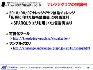 CC-BY4.0:人工知能学会 セマンティクWebとオントロジー（SWO）研究会
ナレッジグラフの推論例
2018/08/07ナレッジグラフ推論チャレンジ
「応募に向けた技術勉強会」の発表資料
➢SPARQLクエリを用いた推論例あり
可視化ツール
➢http://knowledge-graph.jp/visualization/
サンプルクエリ
➢http://challenge.knowledge-graph.jp/2018/sparql.html
2019/6/5 103
 
