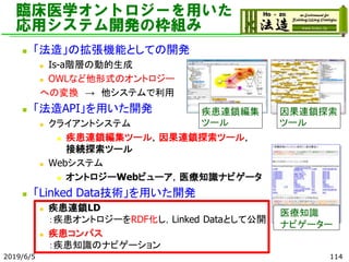 臨床医学オントロジーを用いた
応用システム開発の枠組み
◼ 「法造」の拡張機能としての開発
◼ Is-a階層の動的生成
◼ OWLなど他形式のオントロジー
への変換 → 他システムで利用
◼ 「法造API」を用いた開発
◼ クライアントシステム
◼ 疾患連鎖編集ツール，因果連鎖探索ツール，
接続探索ツール
◼ Webシステム
◼ オントロジーWebビューア，医療知識ナビゲータ
◼ 「Linked Data技術」を用いた開発
◼ 疾患連鎖LD
：疾患オントロジーをRDF化し，Linked Dataとして公開
◼ 疾患コンパス
：疾患知識のナビゲーション
2019/6/5 114
医療知識
ナビゲーター
因果連鎖探索
ツール
疾患連鎖編集
ツール
 