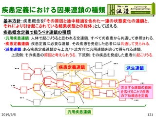 疾患定義における因果連鎖の種類
基本方針：疾患概念を「その原因と途中経過を含めた一連の状態変化の連鎖と，
それにより引き起こされている結果状態との総体」として捉える．
疾患概念定義で扱うべき連鎖の種類
・汎用疾患連鎖：人体で起こりうると思われる全連鎖．すべての疾患から共通して参照される．
・疾患定義連鎖：疾患定義に必要な連鎖．その疾患を発症した患者には共通して見られる．
・派生連鎖：ある疾患定義連鎖から上流/下流方向に汎用連鎖を辿って得られる連鎖．
上流側：その疾患の原因と考えられうる．下流側：その疾患を発症した患者に起こりうる．
2019/6/5 121
汎用疾患連鎖
…
…
…
…
…
…
派生連鎖
注目する連鎖の範囲
を広げることで疾患
の下位概念を定義
疾患定義連鎖
 
