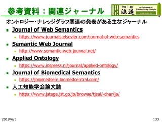 参考資料：関連ジャーナル
オントロジー・ナレッジグラフ関連の発表がある主なジャーナル
◼ Journal of Web Semantics
◼ https://www.journals.elsevier.com/journal-of-web-semantics
◼ Semantic Web Journal
◼ http://www.semantic-web-journal.net/
◼ Applied Ontology
◼ https://www.iospress.nl/journal/applied-ontology/
◼ Journal of Biomedical Semantics
◼ https://jbiomedsem.biomedcentral.com/
◼ 人工知能学会論文誌
◼ https://www.jstage.jst.go.jp/browse/tjsai/-char/ja/
2019/6/5 133
 