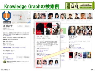 Knowledge Graphの検索例
2019/6/5 14
 