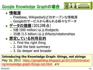 Google Knowledge Graphの場合
◼ 情報源
◼ Freebase, Wikipediaなどのオープンな情報源
◼ Googleのサービスから得られる様々なデータ
◼ データの規模（2012時点）
◼ 5億（500 million）以上のobjects
◼ 35億（3.5 billion）以上のfacts/relationships
◼ 想定している利用目的
◼ 1. Find the right thing
◼ 2. Get the best summary
◼ 3. Go deeper and broader
2019/6/5 16
Introducing the Knowledge Graph: things, not strings
May 16, 2012，https://googleblog.blogspot.jp/2012/05/introduci
ng-knowledge-graph-things-not.html より
 