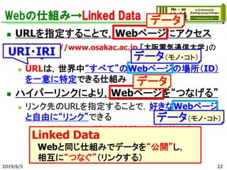 Webの仕組み→Linked Data
◼ URLを指定することで，Webページにアクセス
◼ 例） http://www.osakac.ac.jp 「大阪電気通信大学」の
ページ
◼ URLは，世界中“すべて”のWebページの場所（ID）
を一意に特定できる仕組み
◼ ハイパーリンクにより，Webページを“つなげる”
◼ リンク先のURLを指定することで，好きなWebページ
と自由に“リンク”できる
◼ リンクを辿って，様々な情報にたどり着ける
◼ リンクを解析による様々なビジネス
◼ 例）Googleなどの検索エンジン
2019/6/5 22
データ
データ
Linked Data
Webと同じ仕組みでデータを“公開”し，
相互に“つなぐ”（リンクする）
URI・IRI データ（モノ・コト）
データ（モノ・コト）
 