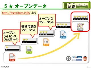 5 ★ オープンデータ
2019/6/5 33
http://5stardata.info/ より
オープン
ライセンス
（形式問わず）
機械可読な
フォーマット
オープンな
フォーマット
 