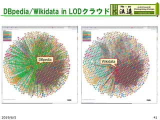 DBpedia/Wikidata in LODクラウド
2019/6/5 41
DBpedia
Wikidata
 