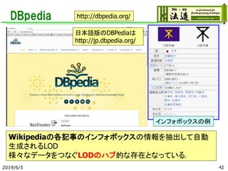 DBpedia
2019/6/5 42
Wikipediaの各記事のインフォボックスの情報を抽出して自動
生成されるLOD
様々なデータをつなぐLODのハブ的な存在となっている．
http://dbpedia.org/
日本語版のDBPediaは
http://jp.dbpedia.org/
インフォボックスの例
 