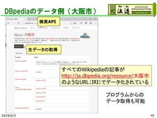 DBpediaのデータ例（大阪市）
2019/6/5 43
すべてのWikipediaの記事が
http://ja.dbpedia.org/resource/大阪市
のようなURL（IRI）でデータ化されている
生データの取得
検索API
プログラムからの
データ取得も可能
 