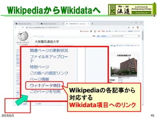 WikipediaからWikidataへ
2019/6/5 45
Wikipediaの各記事から
対応する
Wikidata項目へのリンク
 