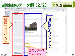 Wikidataのデータ例（2/2）
2019/6/5 47
述
語
（プ
ロ
パ
テ
ィ
）
目
的
語
（オ
ブ
ジ
ェ
ク
ト
）
他のリソース
へのリンク
 