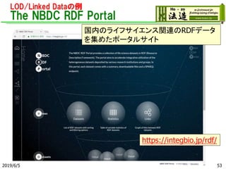LOD/Linked Dataの例
The NBDC RDF Portal
2019/6/5 53
https://integbio.jp/rdf/
国内のライフサイエンス関連のRDFデータ
を集めたポータルサイト
 