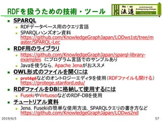 RDFを扱うための技術・ツール
◼ SPARQL
◼ RDFデータベース用のクエリ言語
◼ SPARQLハンズオン資料
https://github.com/KnowledgeGraphJapan/LODws1st/tree/m
aster/SPARQL-Lec
◼ RDF用のライブラリ
◼ https://github.com/KnowledgeGraphJapan/sparql-library-
examples にプログラム言語でのサンプルあり
◼ Javaを使うなら，Apache Jenaがおススメ
◼ OWL形式のファイルを開くには
◼ protégéなどのオントロジーエディタを使用（RDFファイルも開ける）
https://protege.stanford.edu/
◼ RDFファイルをDBに格納して使用するには
◼ FusekiやVirtuosoなどのRDF-DBを使用
◼ チュートリアル資料
◼ Jena，Fusekiの簡単な使用方法，SPARQLクエリの書き方など
https://github.com/KnowledgeGraphJapan/LODws2nd
2019/6/5 57
 