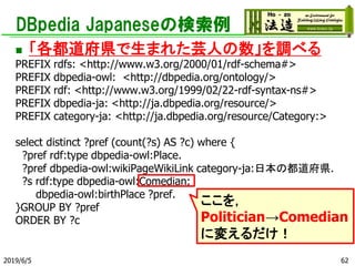 DBpedia Japaneseの検索例
◼ 「各都道府県で生まれた芸人の数」を調べる
PREFIX rdfs: <http://www.w3.org/2000/01/rdf-schema#>
PREFIX dbpedia-owl: <http://dbpedia.org/ontology/>
PREFIX rdf: <http://www.w3.org/1999/02/22-rdf-syntax-ns#>
PREFIX dbpedia-ja: <http://ja.dbpedia.org/resource/>
PREFIX category-ja: <http://ja.dbpedia.org/resource/Category:>
select distinct ?pref (count(?s) AS ?c) where {
?pref rdf:type dbpedia-owl:Place.
?pref dbpedia-owl:wikiPageWikiLink category-ja:日本の都道府県.
?s rdf:type dbpedia-owl:Comedian;
dbpedia-owl:birthPlace ?pref.
}GROUP BY ?pref
ORDER BY ?c
2019/6/5 62
ここを，
Politician→Comedian
に変えるだけ！
 