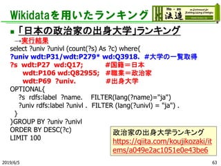 Wikidataを用いたランキング
◼ 「日本の政治家の出身大学」ランキング
→実行結果
select ?univ ?univl (count(?s) As ?c) where{
?univ wdt:P31/wdt:P279* wd:Q3918. #大学の一覧取得
?s wdt:P27 wd:Q17; #国籍＝日本
wdt:P106 wd:Q82955; #職業＝政治家
wdt:P69 ?univ. #出身大学
OPTIONAL{
?s rdfs:label ?name. FILTER(lang(?name)="ja")
?univ rdfs:label ?univl . FILTER (lang(?univl) = "ja") .
}
}GROUP BY ?univ ?univl
ORDER BY DESC(?c)
LIMIT 100
2019/6/5 63
政治家の出身大学ランキング
https://qiita.com/koujikozaki/it
ems/a049e2ac1051e0e43be6
 