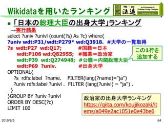 Wikidataを用いたランキング
◼ 「日本の総理大臣の出身大学」ランキング
→実行結果
select ?univ ?univl (count(?s) As ?c) where{
?univ wdt:P31/wdt:P279* wd:Q3918. #大学の一覧取得
?s wdt:P27 wd:Q17; #国籍＝日本
wdt:P106 wd:Q82955; #職業＝政治家
wdt:P39 wd:Q274948; #公職＝内閣総理大臣
wdt:P69 ?univ. #出身大学
OPTIONAL{
?s rdfs:label ?name. FILTER(lang(?name)="ja")
?univ rdfs:label ?univl . FILTER (lang(?univl) = "ja") .
}
}GROUP BY ?univ ?univl
ORDER BY DESC(?c)
LIMIT 100
2019/6/5 64
政治家の出身大学ランキング
https://qiita.com/koujikozaki/it
ems/a049e2ac1051e0e43be6
この1行を
追加する
 