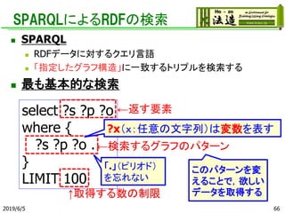 SPARQLによるRDFの検索
◼ SPARQL
◼ RDFデータに対するクエリ言語
◼ 「指定したグラフ構造」に一致するトリプルを検索する
◼ 最も基本的な検索
select ?s ?p ?o
where {
?s ?p ?o .
}
LIMIT 100
↑取得する数の制限
←検索するグラフのパターン
←返す要素
このパターンを変
えることで，欲しい
データを取得する
2019/6/5
「.」（ピリオド）
を忘れない
?x（ｘ：任意の文字列）は変数を表す
66
 