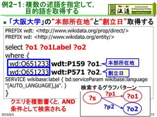 例2-1：複数の述語を指定して，
目的語を取得する
◼ 「大阪大学」の“本部所在地”と“創立日”取得する
PREFIX wdt: <http://www.wikidata.org/prop/direct/>
PREFIX wd: <http://www.wikidata.org/entity/>
select ?o1 ?o1Label ?o2
where {
wd:Q651233 wdt:P159 ?o1.
wd:Q651233 wdt:P571 ?o2.
SERVICE wikibase:label { bd:serviceParam wikibase:language
"[AUTO_LANGUAGE],ja". }
}
2019/6/5
本部所在地
73
創立日
クエリを複数書くと，AND
条件として検索される
 