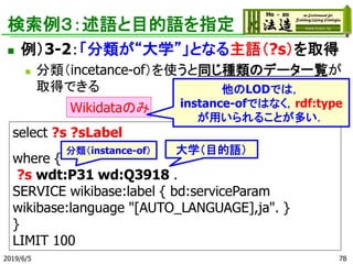 検索例３：述語と目的語を指定
◼ 例）3-2：「分類が“大学”」となる主語（?s）を取得
◼ 分類（incetance-of）を使うと同じ種類のデータ一覧が
取得できる
select ?s ?sLabel
where {
?s wdt:P31 wd:Q3918 .
SERVICE wikibase:label { bd:serviceParam
wikibase:language "[AUTO_LANGUAGE],ja". }
}
LIMIT 100
2019/6/5
大学（目的語）分類（instance-of）
78
Wikidataのみ
他のLODでは，
instance-ofではなく，rdf:type
が用いられることが多い．
 