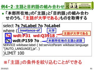 例4-2：主語と目的語の組み合わせ
◼ 「本部所在地」の「主語」と「目的語」の組み合わ
せのうち，「主語が大学である」ものを取得する
select ?s ?sLabel ?o ?oLabel
where {
?s wdt:P31 wd:Q3918 .
?s wdt:P159 ?o .
SERVICE wikibase:label { bd:serviceParam wikibase:language
"[AUTO_LANGUAGE],ja". }
}LIMIT 100
2019/6/5 81
本部所在地の主語と述語
主語が大学である
※「主語」の条件を絞り込むことができる
insetance-of 大学
 
