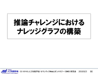 CC-BY4.0:人工知能学会 セマンティクWebとオントロジー（SWO）研究会CC-BY4.0:人工知能学会 セマンティクWebとオントロジー（SWO）研究会
推論チャレンジにおける
ナレッジグラフの構築
902019/6/5
 