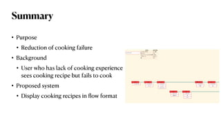 Summary
• Purpose
• Reduction of cooking failure
• Background
• User who has lack of cooking experience
sees cooking recip...