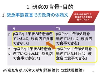 1. 研究の背景・目的
3. 緊急事態宣言での政府の依頼文
q ~q
p pならq 「午後８時を過ぎ
ていれば，飲食店で食事
できない」
pなら~q 「午後８時を
過ぎていれば，飲食店
で食事できる」
~
p
~pならq 「午後８時を過
ぎていなければ，飲食店
で食事できない」
~pなら~q 「午後８時を
過ぎていなければ，飲
食店で食事できる」
※ 私たちがよく考えがち(語用論的には誘導推論) 11
 